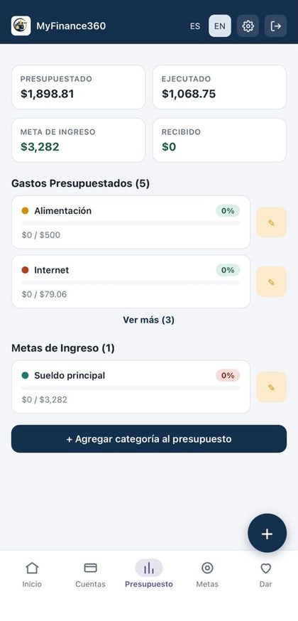 Presupuesto: lo presupuestado contra lo ejecutado por categoría